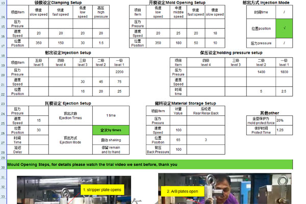 worm helical gear molding techncial data sheet